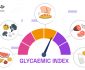 Glycemic Index شاخص گلیسیمی