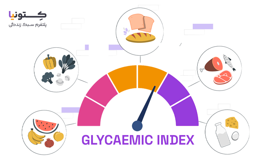 Glycemic Index شاخص گلیسیمی