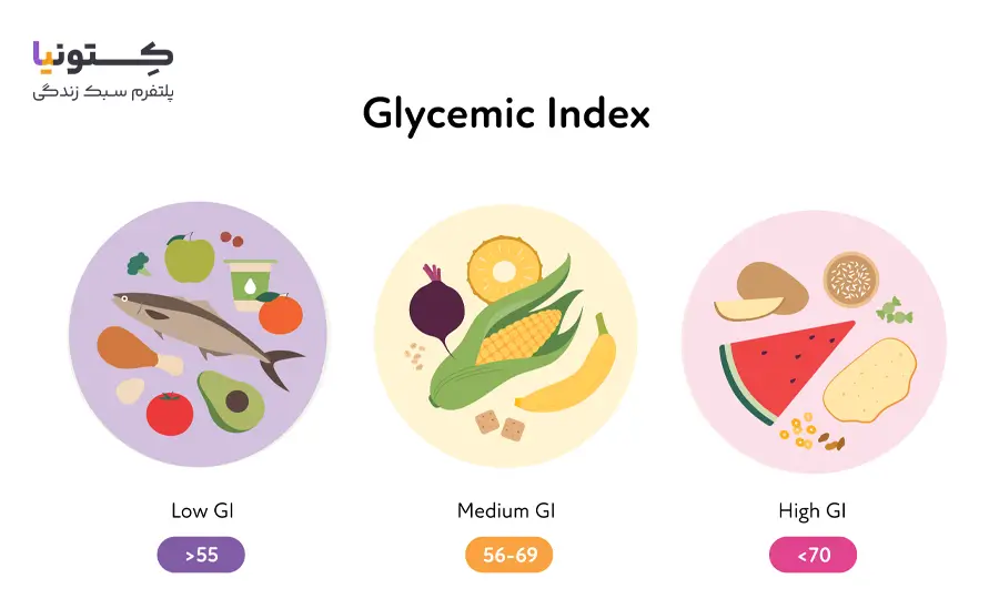 شاخص گلیسمی گلایسمی glyceamic index