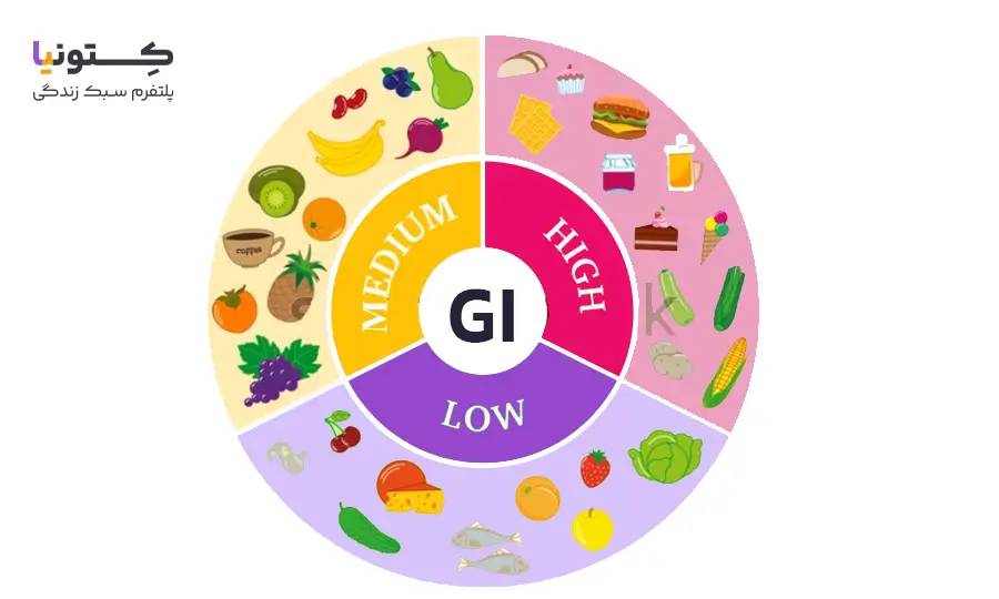 رژیم غذایی با شاخص گلیسمی پایین